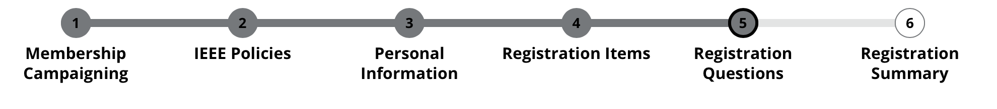 Registration Steps